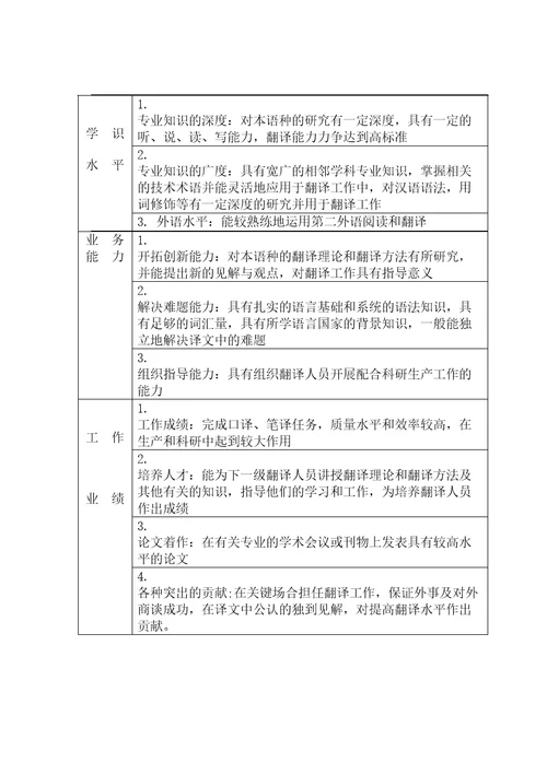 企业各类人员考核指标体系参考