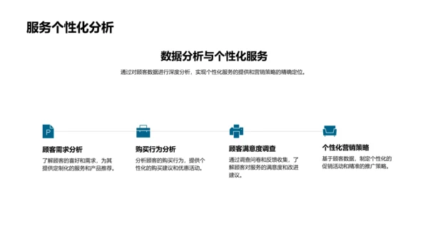 餐饮行业数字化转型PPT模板