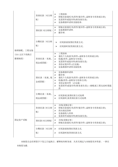 采购付款管理制度1.docx