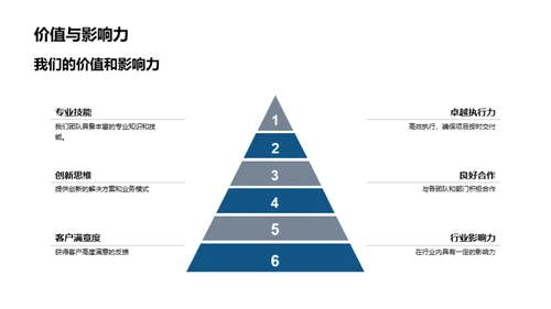 创新前行，再破新高