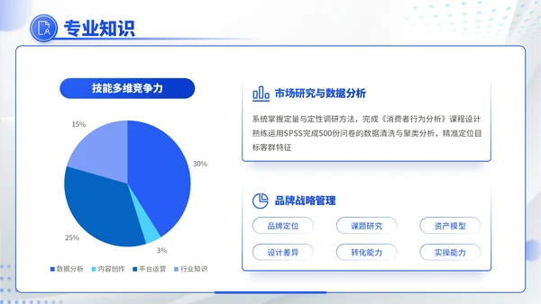 蓝色商务风职场新势力：个人职场简历介绍PPT模板