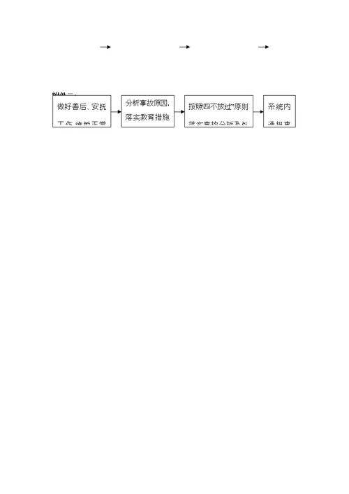 学校安全管理机构图