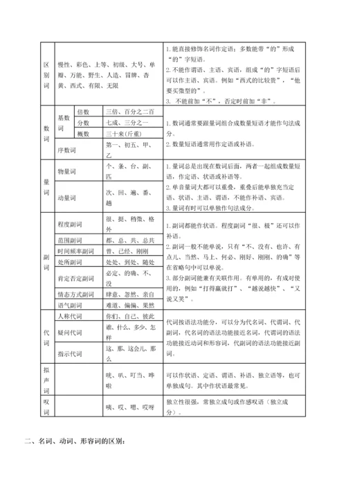 现代汉语下复习资料.docx
