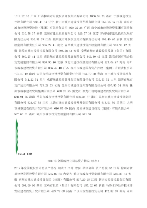 全国城投公司总资产情况.docx