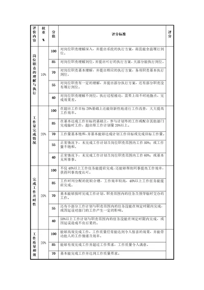 员工评分表共3页