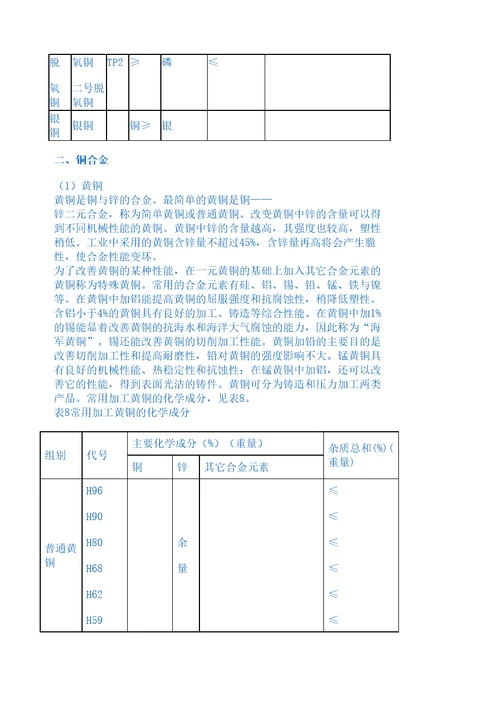 铜及铜合金分类及产品牌号表示方法