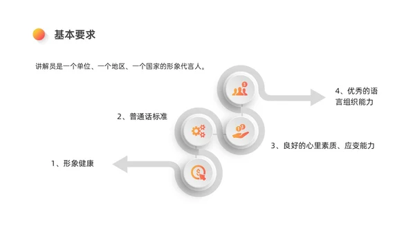 红橙色微立体讲解员培训PPT模板行业培训