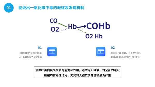 一氧化碳煤气中毒急救护理主题班会通用PPT模板