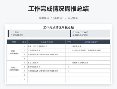 工作完成情况周报总结