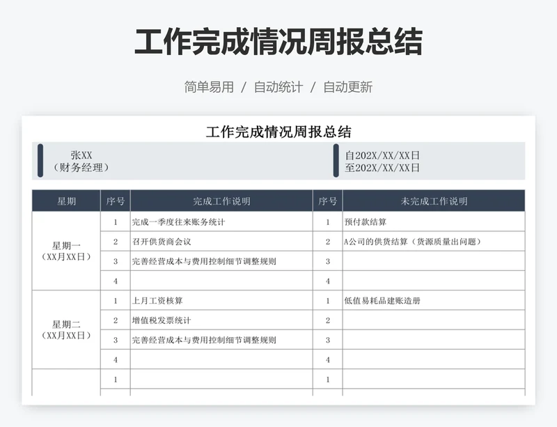 工作完成情况周报总结