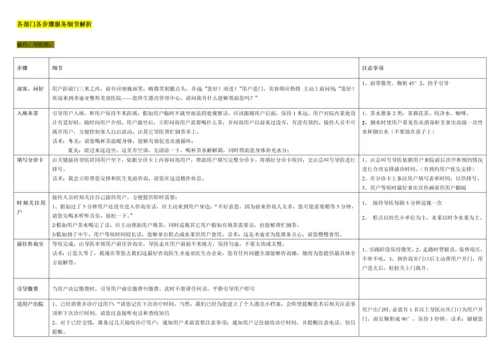 整形医院流程客服部养客计划模板.docx