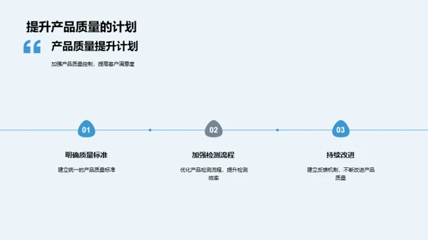 企业成长航程