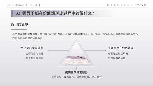 紫色简约高端商务风企业文化核心价值观宣传员工培训PPT模板