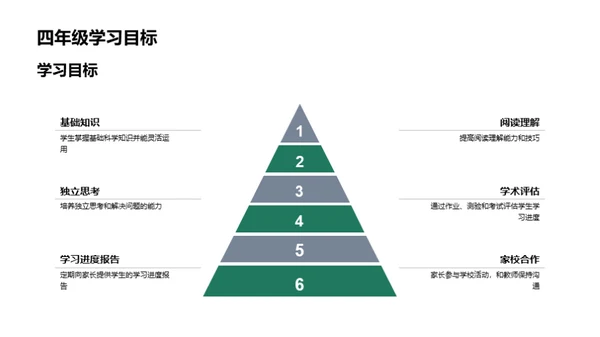 四年级教学策略