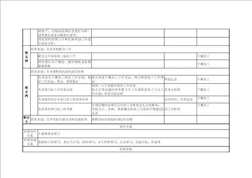 北京鲁艺房地产重点规划部