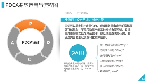 PDCA企业循环工作方法培训PPT模板