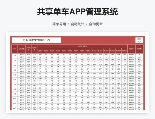 共享单车APP管理系统
