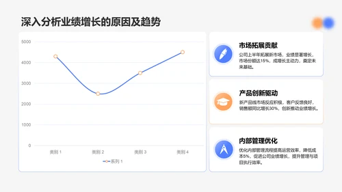 蓝色渐变风上半年业绩指标与总结PPT模板