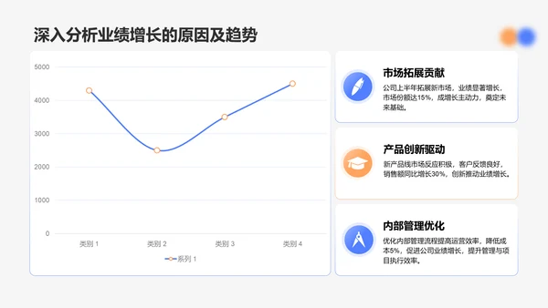 蓝色渐变风上半年业绩指标与总结PPT模板