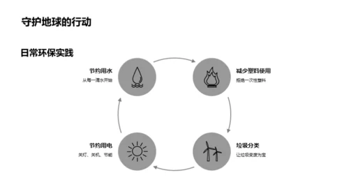 树立绿色未来