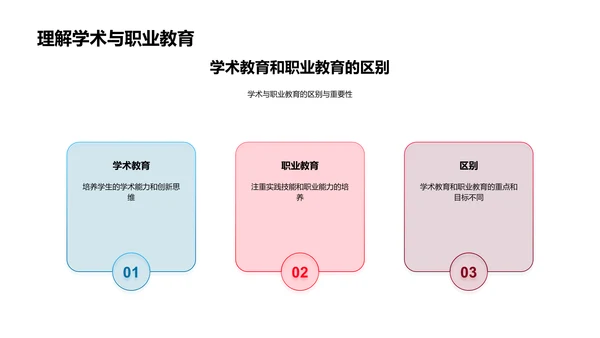 高校选择与规划PPT模板