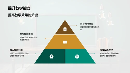 教学新视角：实战与创新