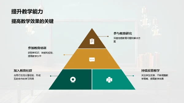 教学新视角：实战与创新