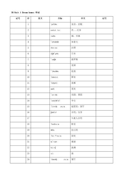 苏教版初一下册英语7BUnit18单词默写