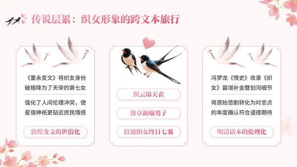 粉色中国风七夕文化讲座PPT模板