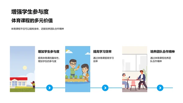 体育课程的深度解读PPT模板