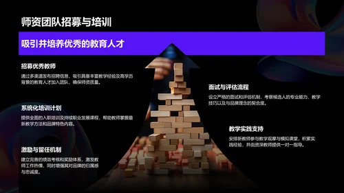 紫色3D风教育培训行业品牌提案PPT模板