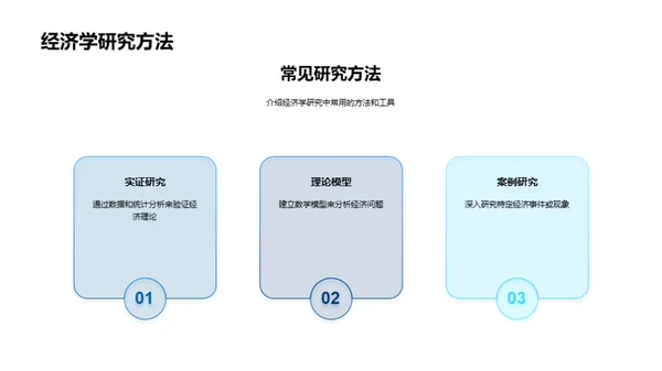 经济学探索之旅