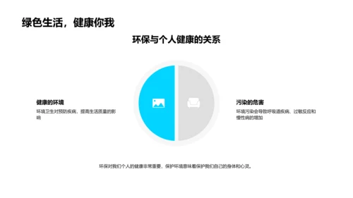 环保教育专题讲座PPT模板