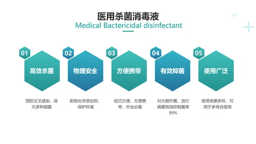 扁平简约风医疗产品使用说明介绍