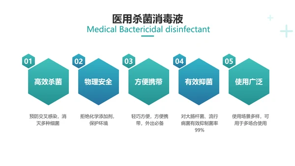 扁平简约风医疗产品使用说明介绍
