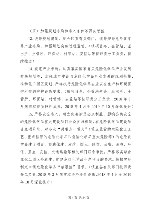 适中镇危险化学品安全综合治理实施方案.docx