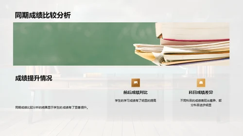 教学质量全面提升