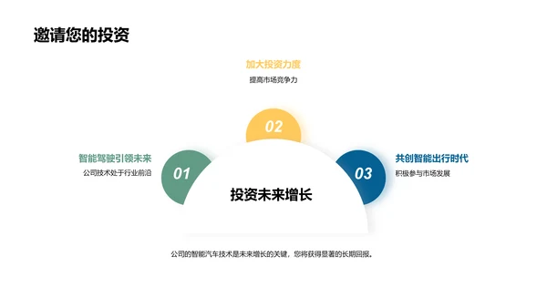 智能汽车技术前瞻