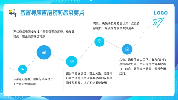蓝色插画导尿管护理剂尿路感染的管理PPT模板宣传PPT动态P护理医疗