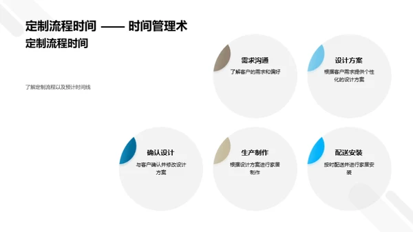 家居定制化新纪元