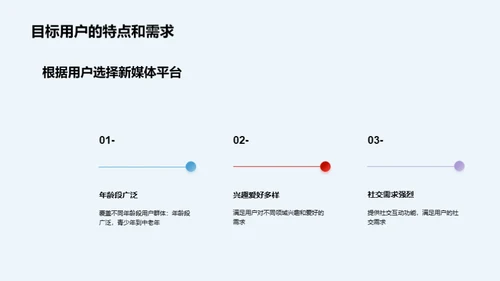 新媒体平台对比分析