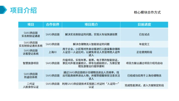 SAAS平台供应链金融商业计划书通用PPT模板