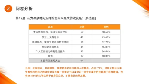 橙色水彩简约商务思政实践报告培训PPT思政课