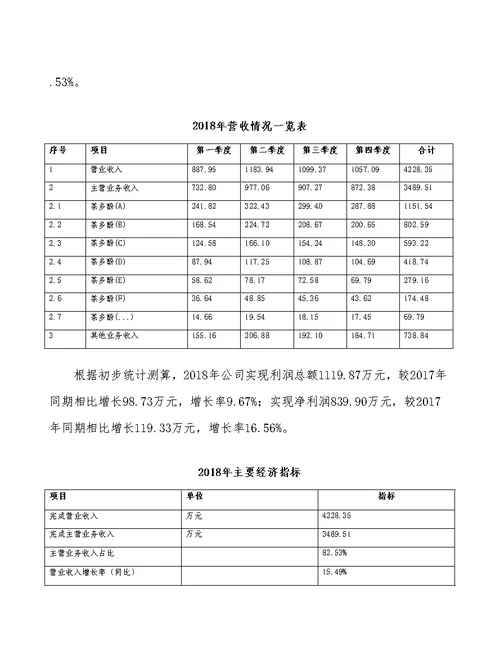 合肥茶多酚项目预算报告