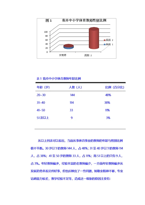 关于中小学体育教师现状的调查(同名34235)