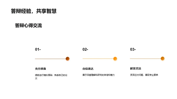 博士答辩全解析