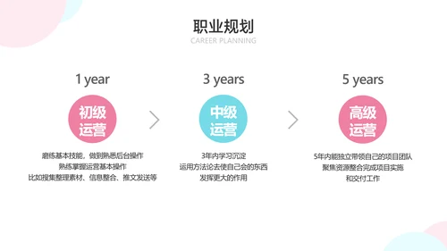 白色简约风新运营转正答辩述职汇报