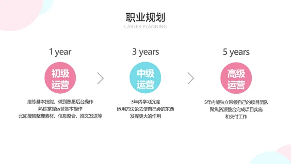 白色简约风新运营转正答辩述职汇报