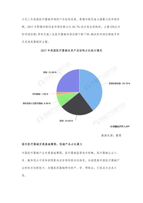 中国医疗器械行业发展现状及市场格局分析-国产品牌市场竞争力亟待加强.docx