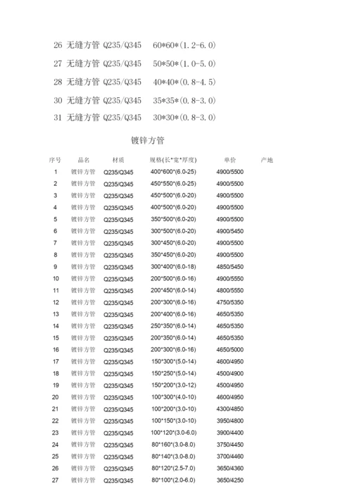 常用方管规格表.docx